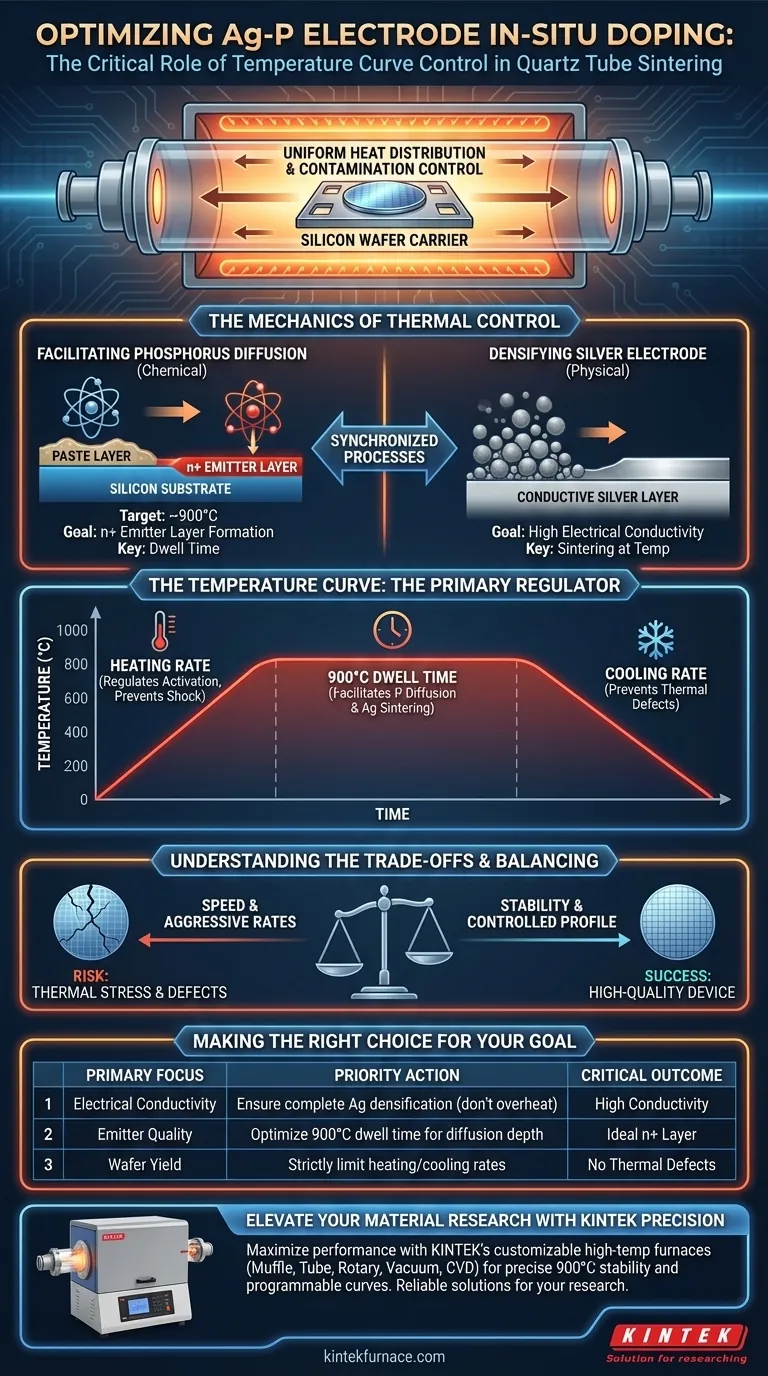 Wie beeinflusst die Temperaturkurvenregelung in einem Quarzrohr-Sinterofen die In-situ-Dotierung von Ag-P-Elektroden? Visuelle Anleitung