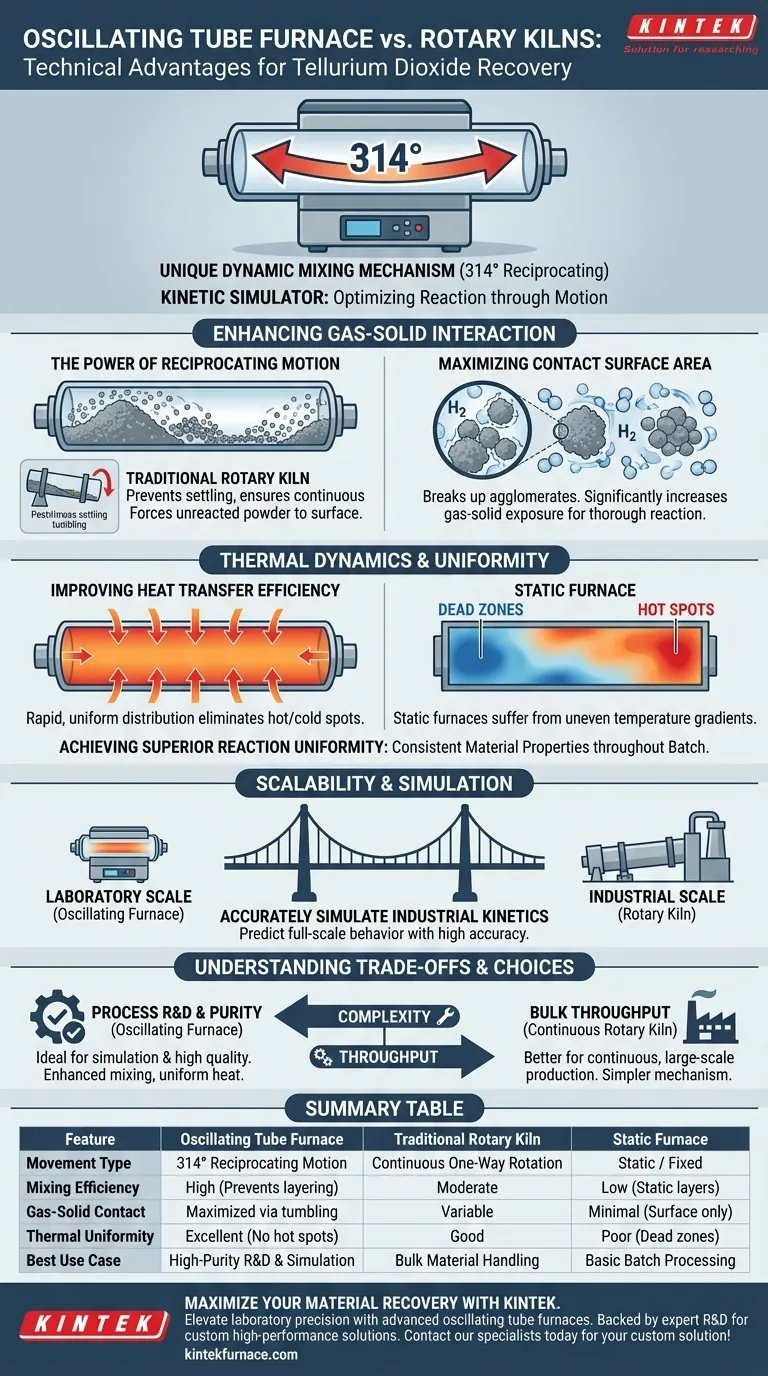 使用振荡管式炉回收二氧化碲在技术上有哪些优势？ 图解指南