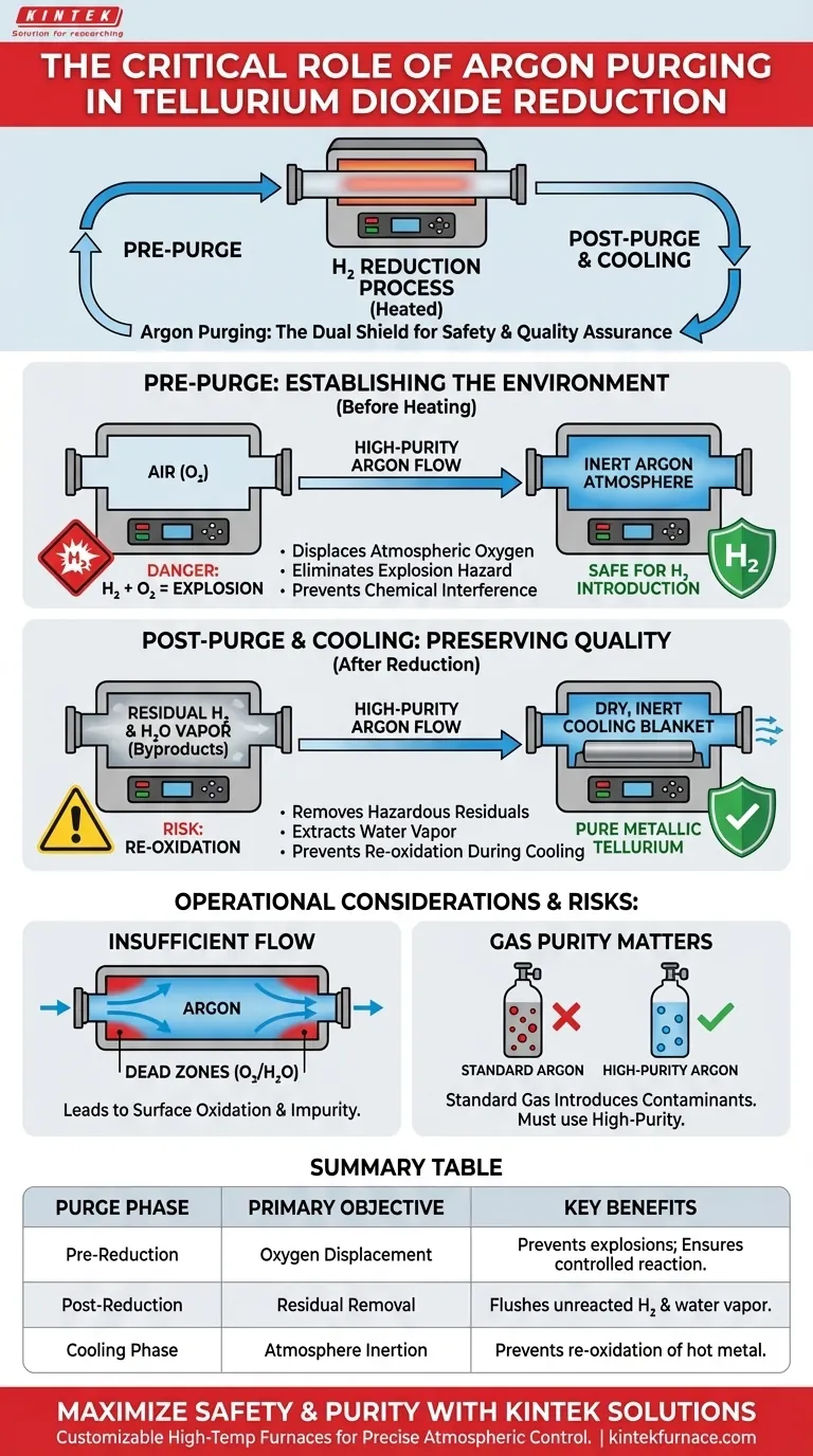 Какова цель продувки трубчатой печи аргоном для восстановления теллура? Обеспечение безопасности и чистоты Визуальное руководство