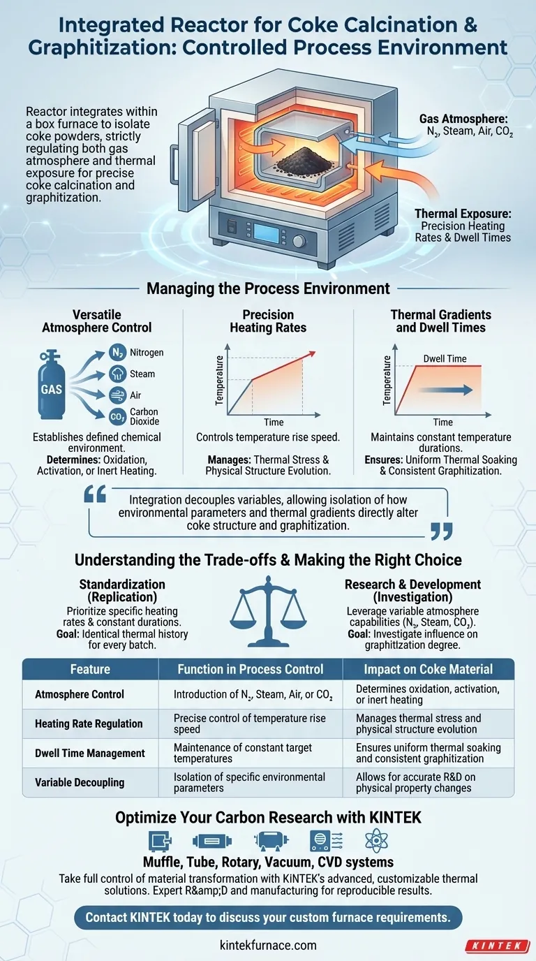 Como um reator integrado em um forno de caixa mantém um ambiente controlado? Controle Preciso de Calcinação Guia Visual