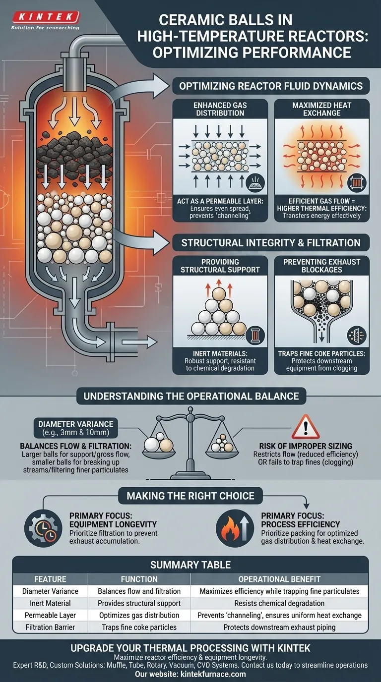Qual è il significato dell'uso di sfere ceramiche di diversi diametri? Ottimizzare il flusso e la filtrazione del reattore Guida Visiva