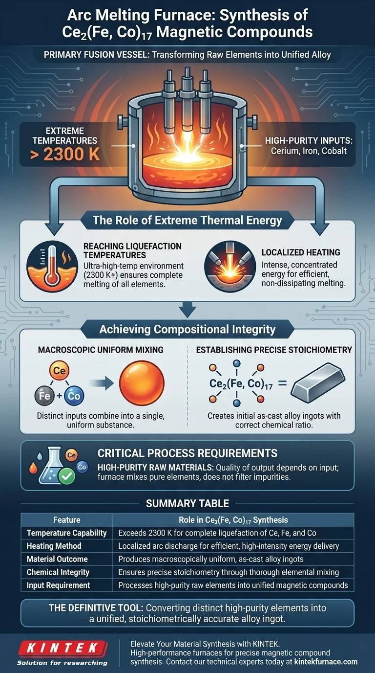 Welche Rolle spielt ein Lichtbogenofenschmelzofen bei der Synthese von Ce2(Fe, Co)17? Präzise Legierungshomogenität erreichen Visuelle Anleitung