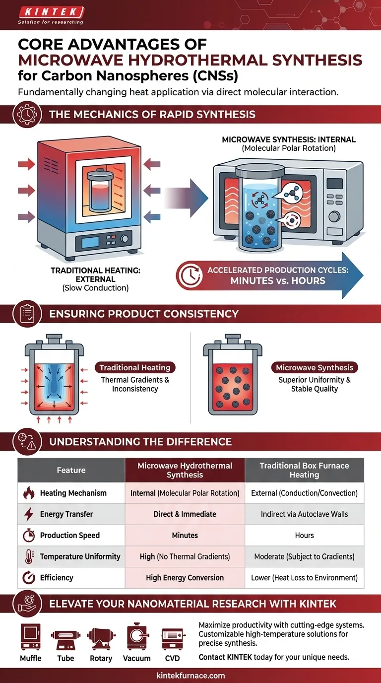 使用微波水热合成系统有哪些核心优势？ 快速均匀的碳纳米球生产 图解指南