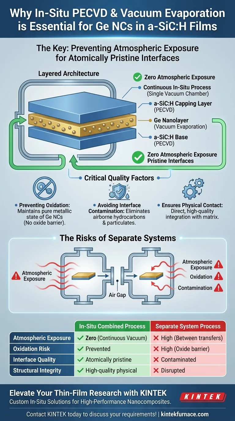 为什么 a-SiC:H 中的 Ge NCs 需要原位 PECVD 和真空蒸发？确保原始材料界面 图解指南