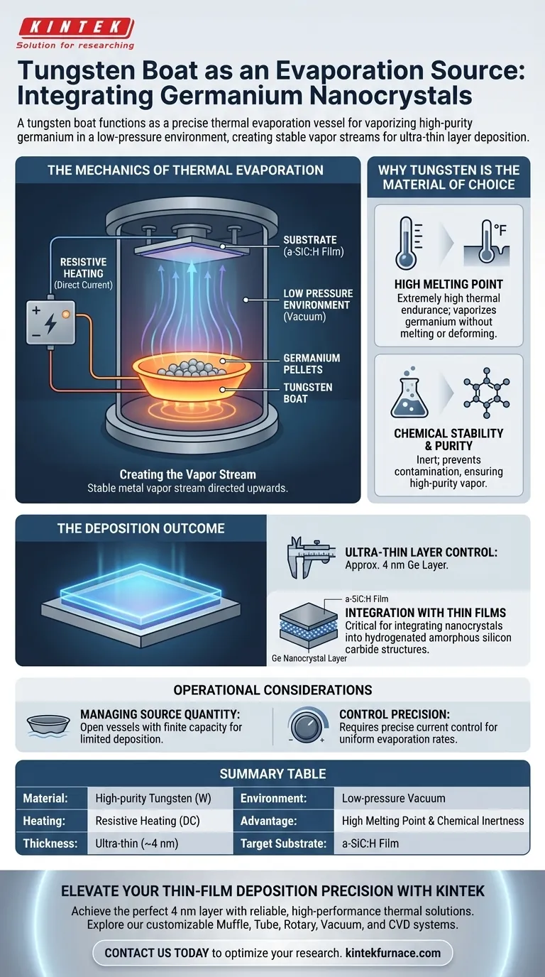 Qual é a função de um barco de tungstênio como fonte de evaporação? Guia de Integração Precisa de Nanocristais de Ge Guia Visual