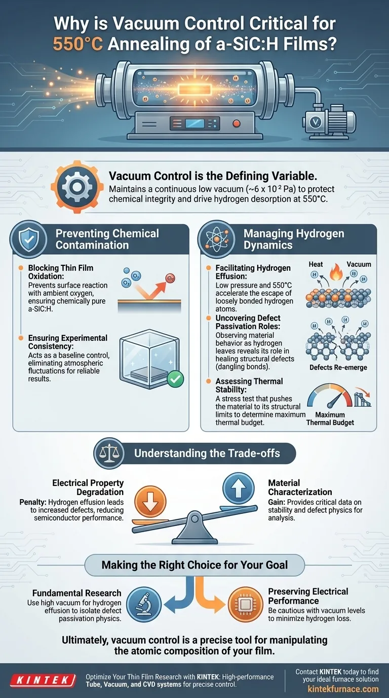 لماذا يعتبر التحكم في الفراغ أمرًا بالغ الأهمية عند استخدام فرن أنبوبي أفقي لتلدين أغشية a-SiC:H عند درجة حرارة 550 درجة مئوية؟ دليل مرئي