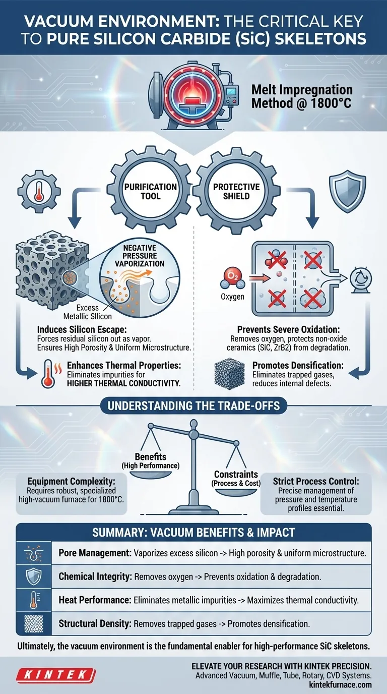 ¿Por qué es necesario un ambiente de vacío para la preparación del esqueleto de carburo de silicio? Lograr esqueletos de SiC de alta pureza Guía Visual