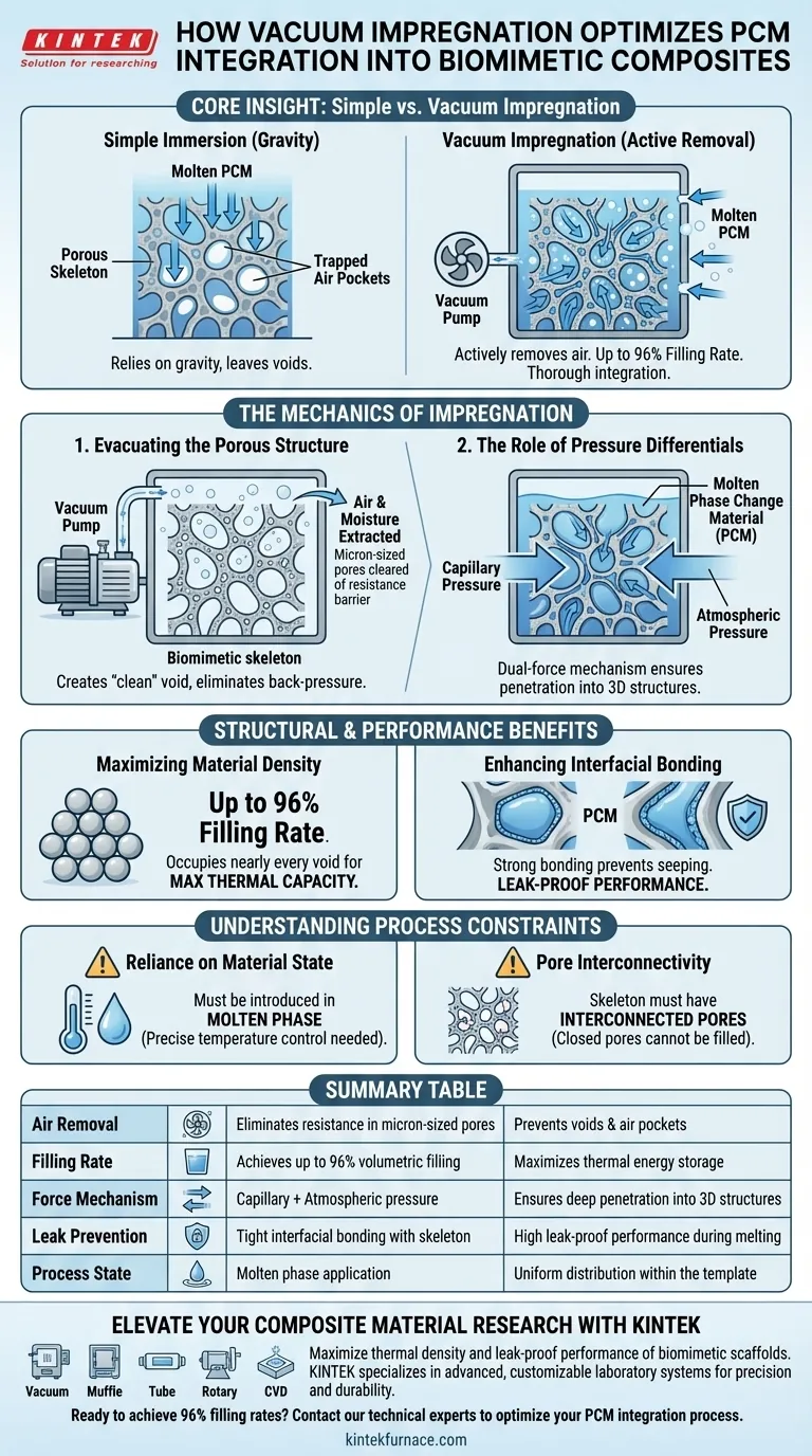 ¿Cómo facilita un dispositivo de impregnación por vacío los PCM en compuestos biomiméticos? Aumente las tasas de llenado al 96% Guía Visual