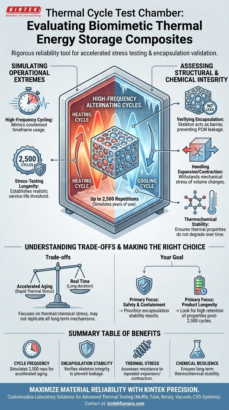 Qual è la funzione di una camera di prova a ciclo termico per lo stoccaggio biomimetico? Garantire prestazioni e stabilità Guida Visiva