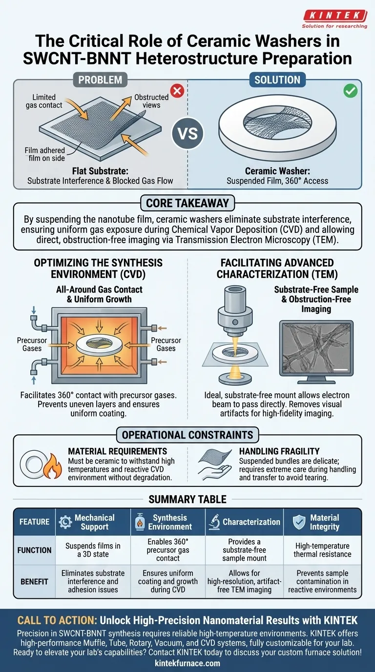 SWCNT-BNNT 합성에 세라믹 와셔의 기능은 무엇인가요? 나노 물질 정밀도를 향상시키세요 시각적 가이드