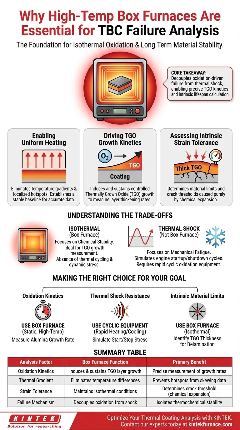 为什么高温箱式电阻炉对于失效分析至关重要？掌握 TGO 生长和等温测试 图解指南