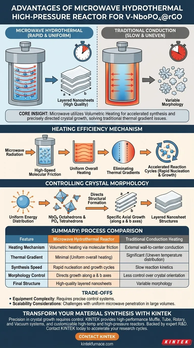 ما هي المزايا العملية لاستخدام مفاعل مائي حراري عالي الضغط بالميكروويف؟ تركيب V-NbOPO4@rGO الرئيسي دليل مرئي