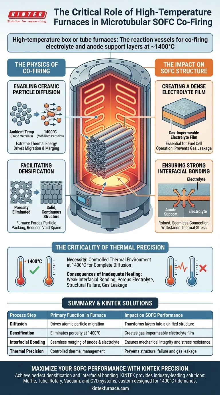 高温炉在固体氧化物燃料电池（SOFC）共烧中扮演什么角色？掌握陶瓷致密化和烧结 图解指南
