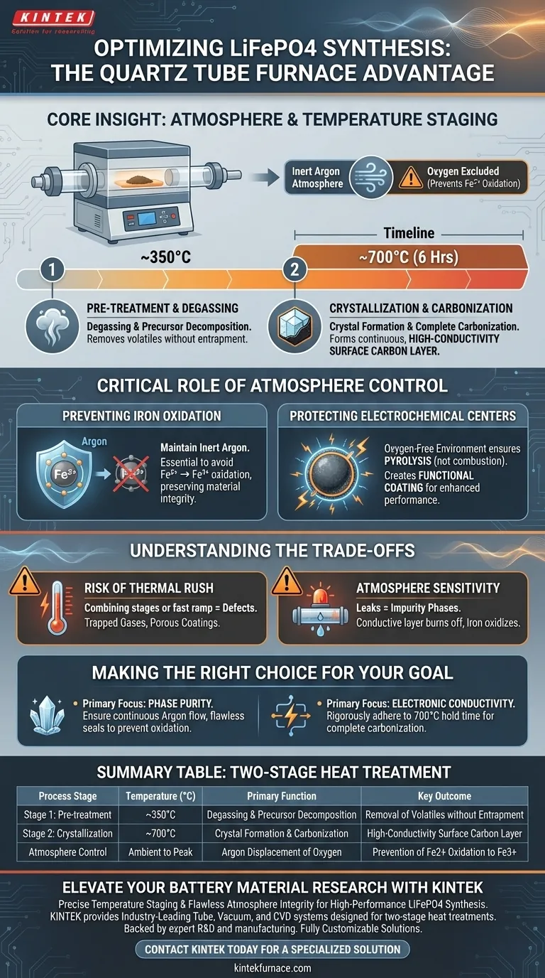 为什么使用石英管炉进行两阶段LiFePO4涂层？掌握氧化控制和导电性 图解指南