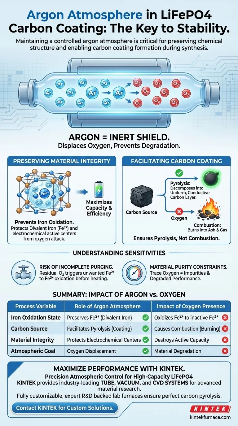 在石英管炉中为LiFePO4维持氩气气氛的重要性是什么？实现纯合成 图解指南