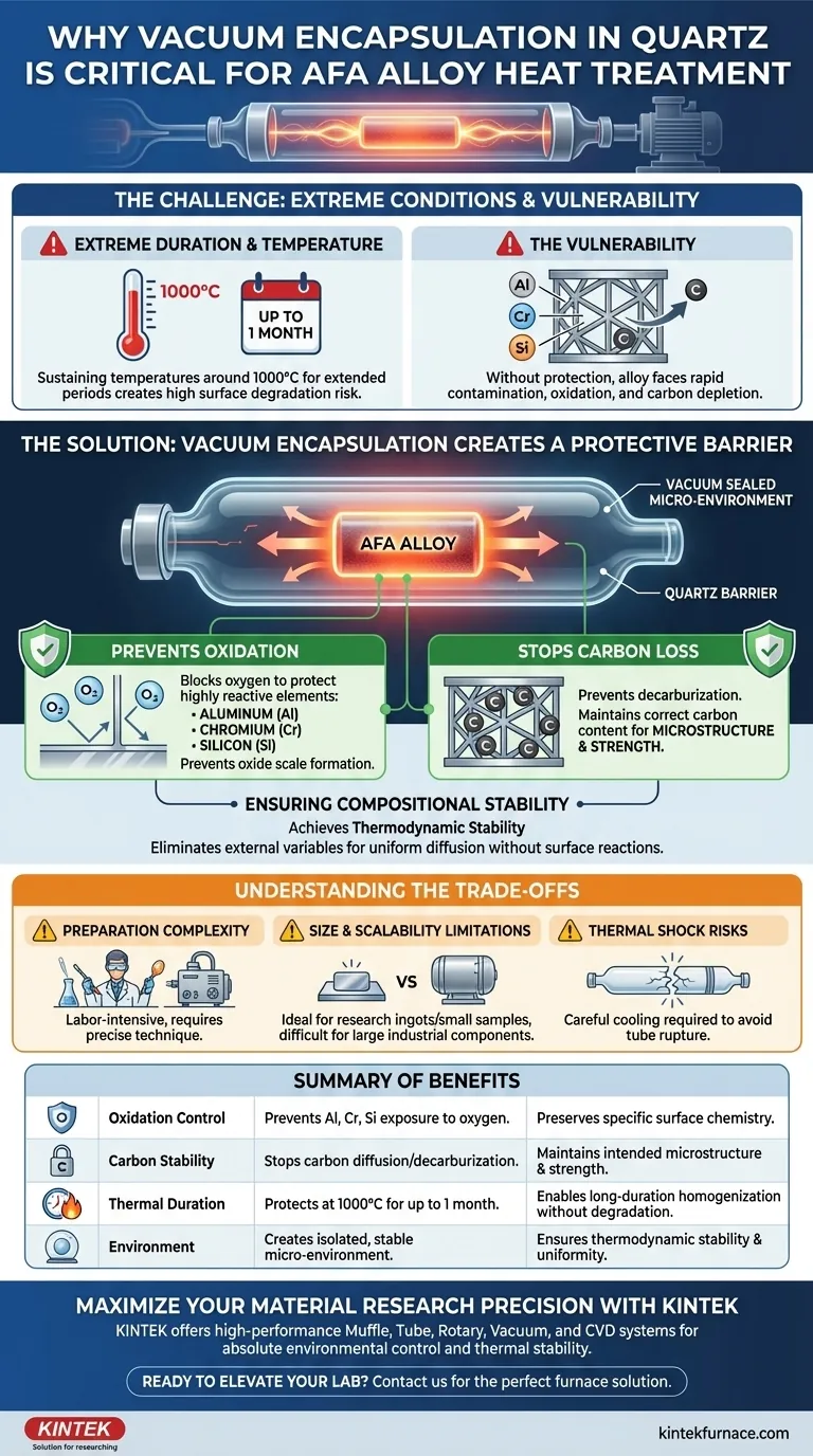 AFA合金の真空石英管封入はなぜ必要なのでしょうか？重要な元素の完全性を確保する ビジュアルガイド