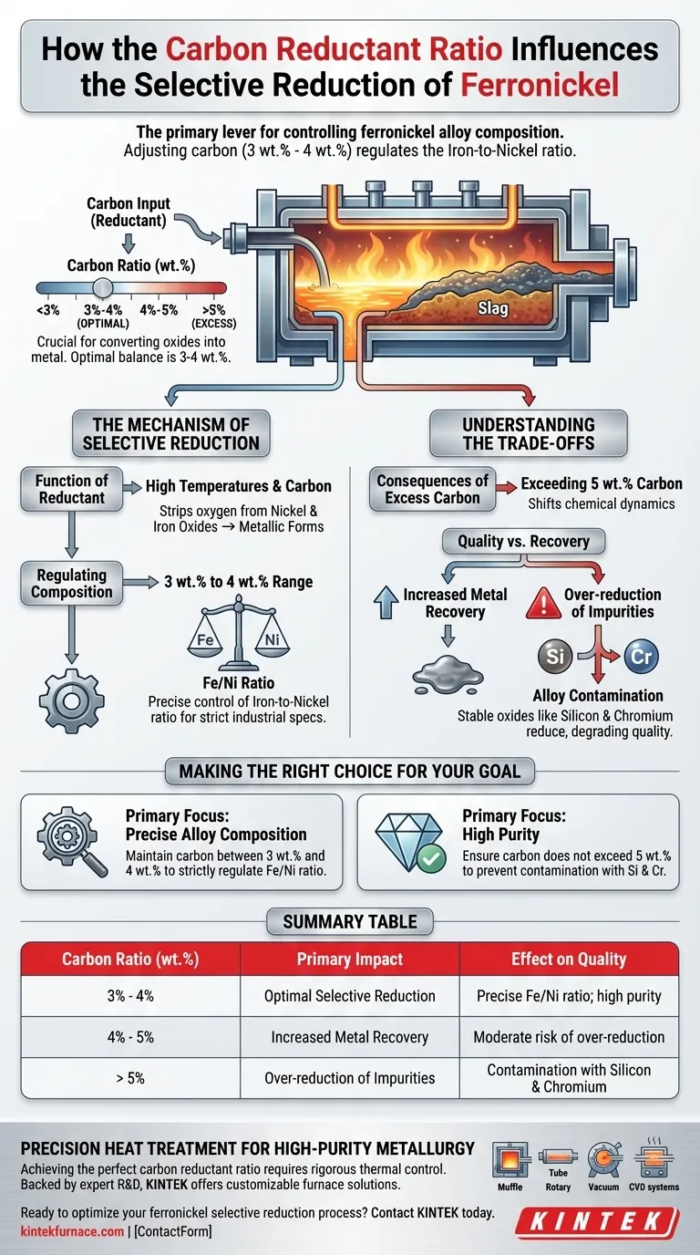碳还原剂比例如何影响镍铁的选择性还原？掌握合金纯度 图解指南