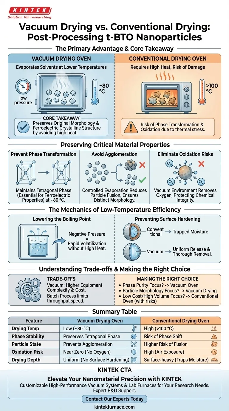 Quali sono i vantaggi dell'utilizzo di un forno a essiccazione sotto vuoto per nanoparticelle di t-BTO? Preservare l'integrità critica del materiale Guida Visiva