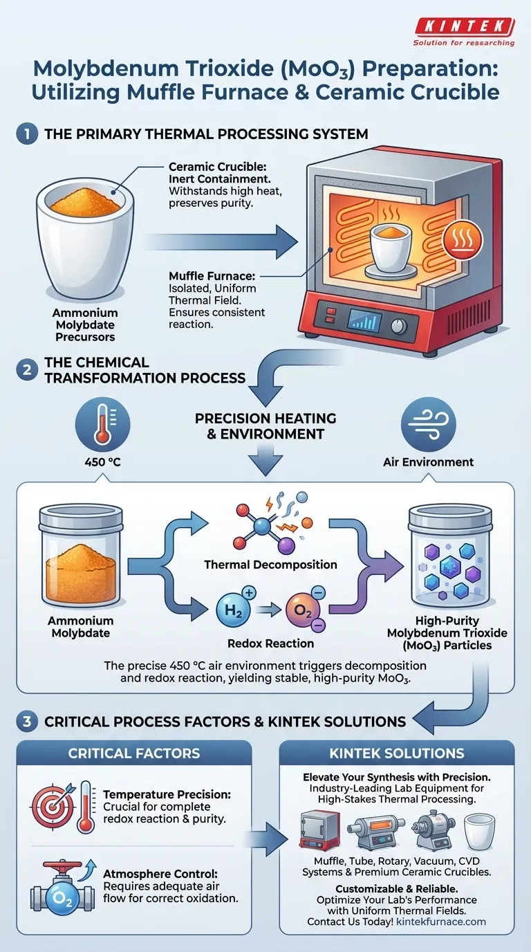 MoO3是如何使用马弗炉和陶瓷坩埚制备的？今日掌握高纯度合成 图解指南