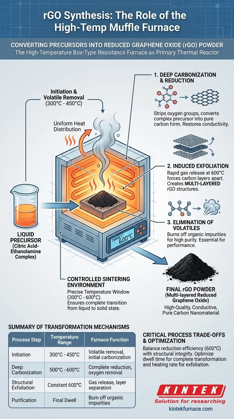Qual é a função de um forno de resistência tipo caixa de alta temperatura na síntese de rGO? Otimize sua carbonização Guia Visual