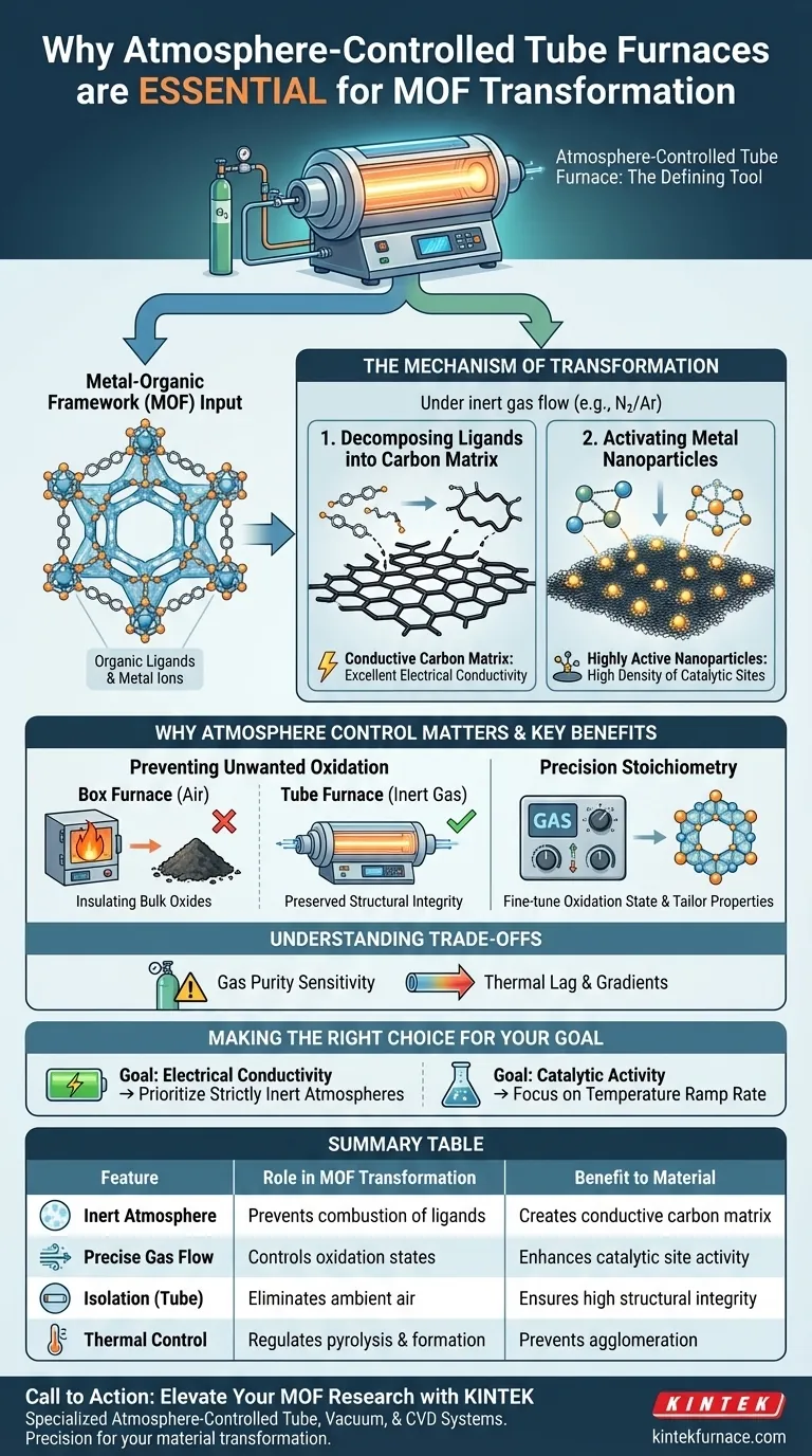 为什么气氛控制管式炉对于 MOF 衍生的金属氧化物至关重要？实现精确热解 图解指南