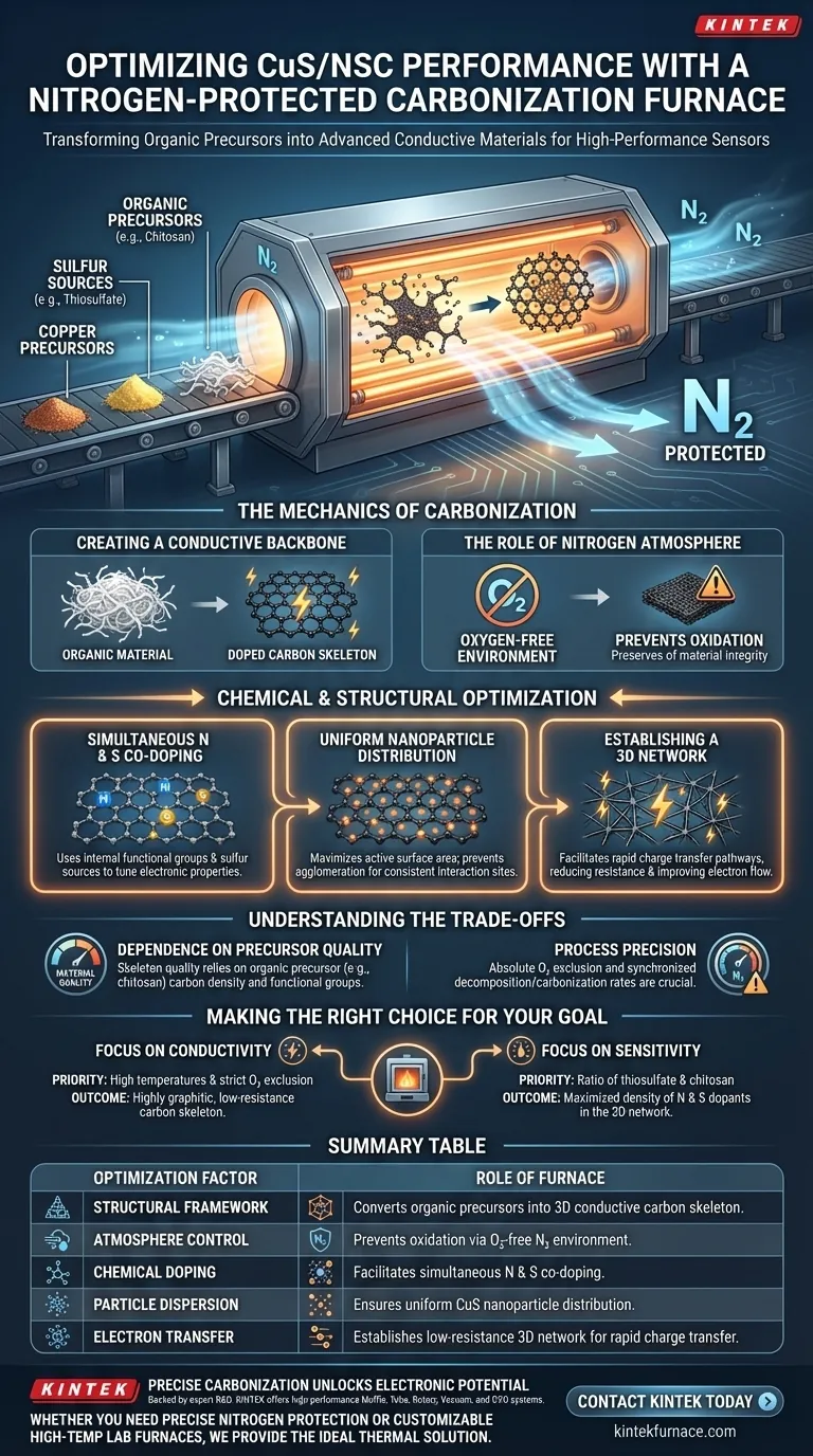 氮气保护碳化炉如何优化CuS/NSC？增强实验室材料导电性 图解指南