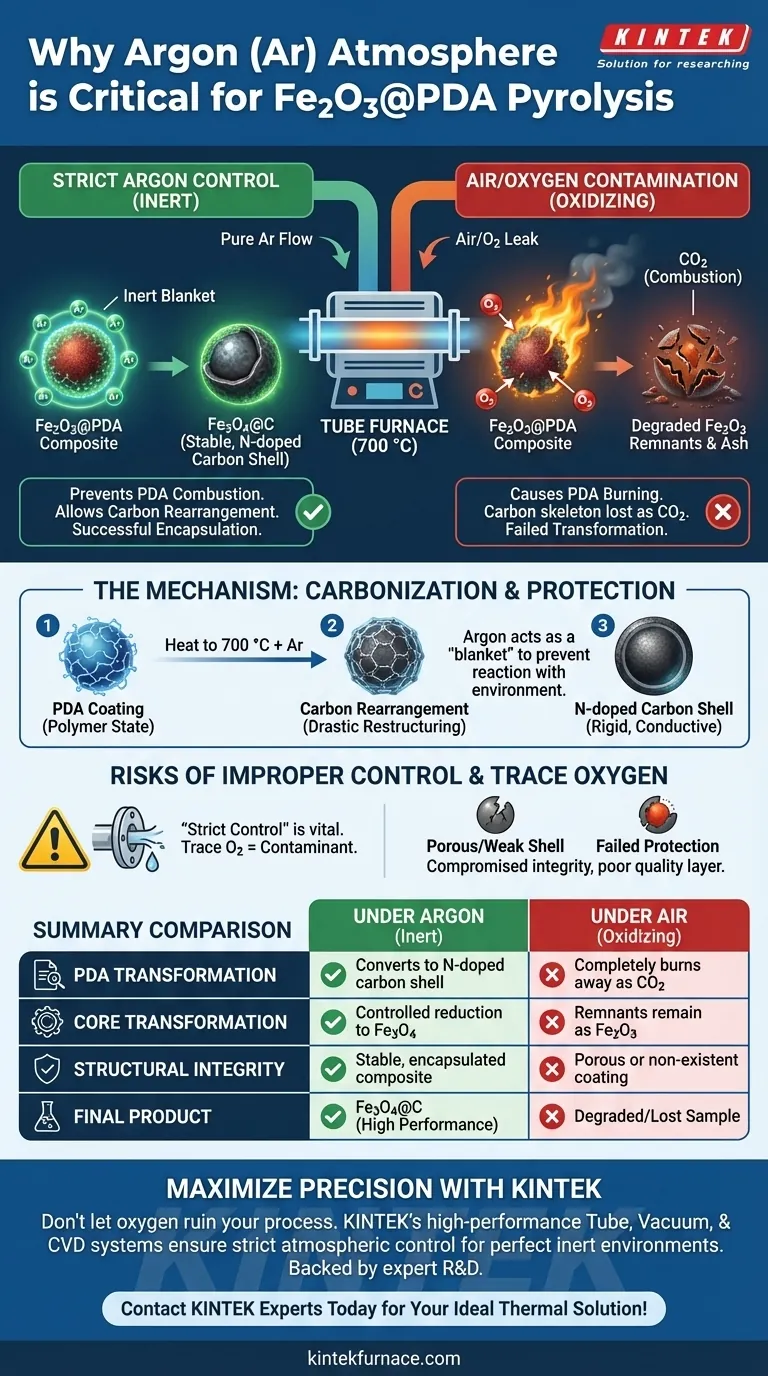 为什么Fe2O3@PDA热解需要严格控制的氩气（Ar）气氛？确保碳化质量 图解指南