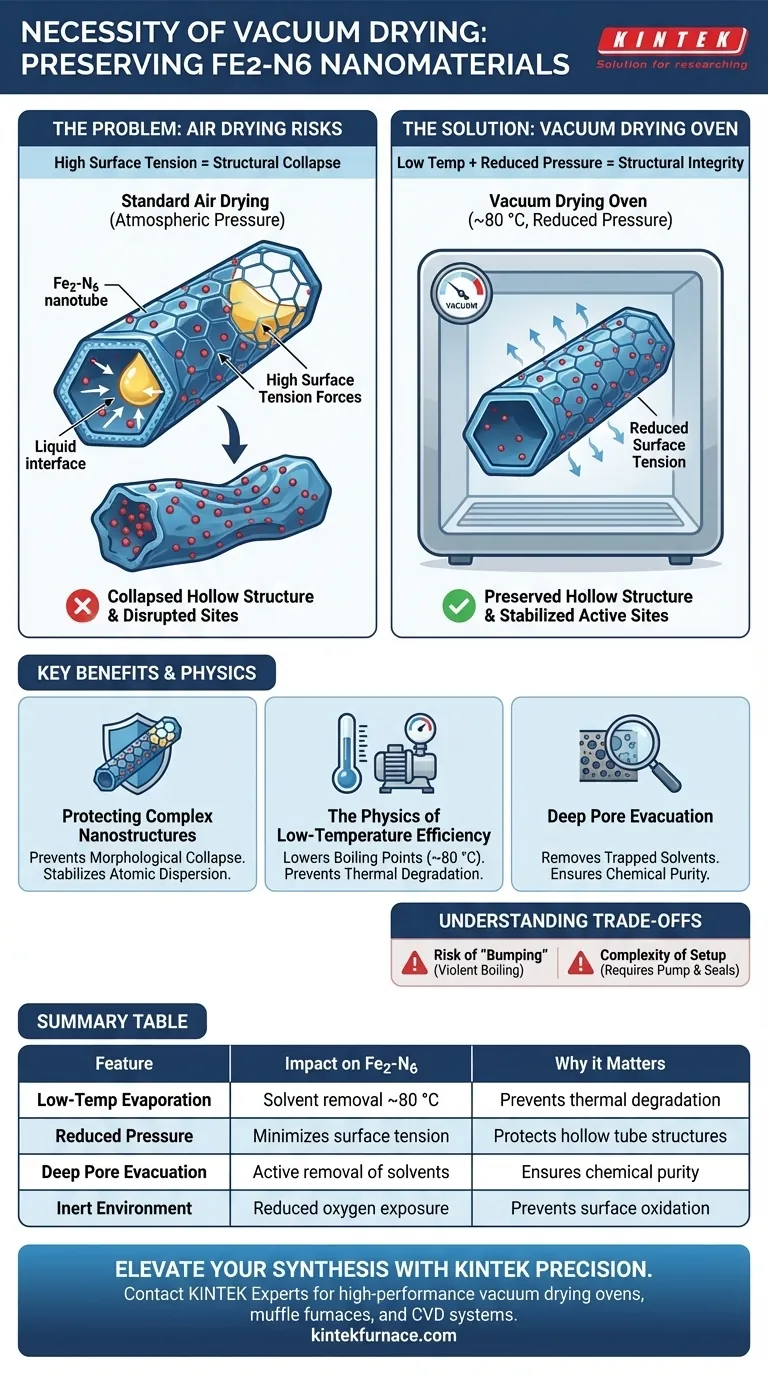 Qual è la necessità di utilizzare un forno di essiccazione sotto vuoto da laboratorio per Fe2-N6 sintetizzato? Preserva le tue nanostrutture. Guida Visiva
