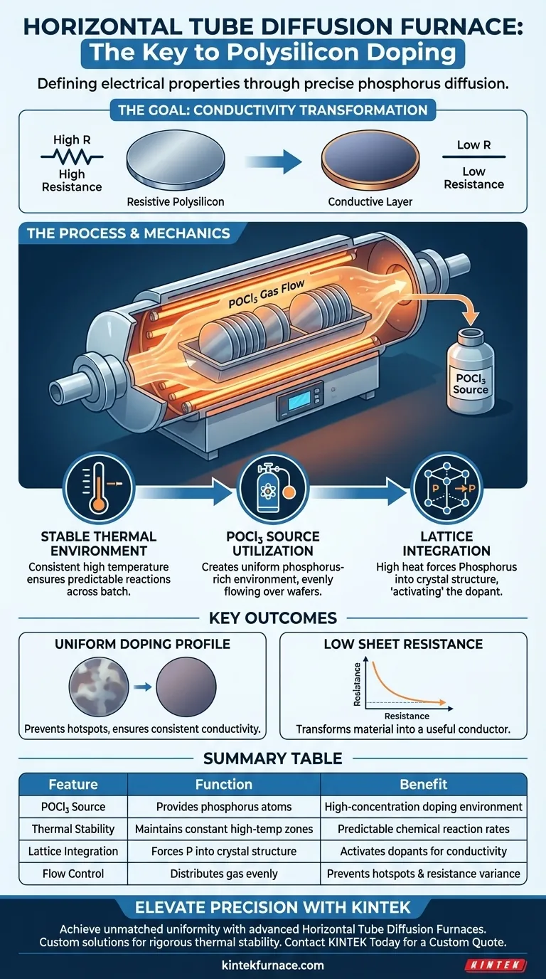 ¿Por qué se utiliza un horno de difusión de tubos horizontales para la dopación de polisilicio? Dominio de la difusión de POCl3 y la resistencia de lámina Guía Visual