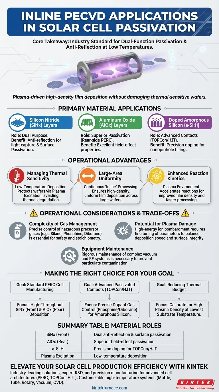 在线等离子体增强化学气相沉积（PECVD）在太阳能电池钝化中的应用有哪些？通过精密薄膜层最大化效率 图解指南