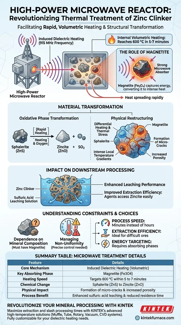 Как высокомощный микроволновый реактор способствует термической обработке цинкового клинкера? Быстрая фазовая трансформация Визуальное руководство