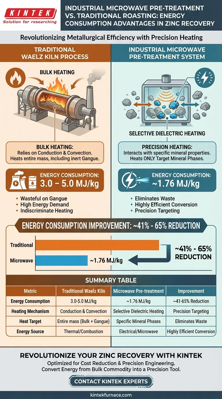 ما هي مزايا استهلاك الطاقة لنظام المعالجة المسبقة بالميكروويف الصناعي؟ وفر أكثر من 50% من الطاقة دليل مرئي
