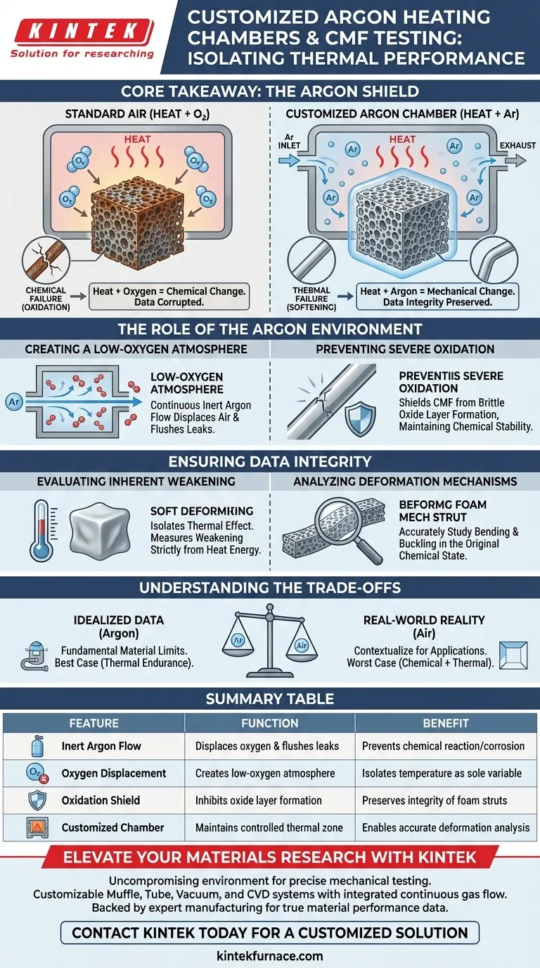 How does a continuous argon flow heating chamber aid CMF testing? Ensure Pure Thermal Analysis Visual Guide