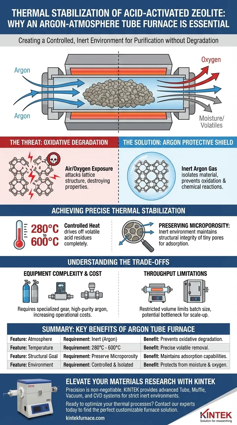Por que é necessário um forno tubular com atmosfera de argônio para a estabilização de zeólitas? Proteja a estrutura do seu material Guia Visual