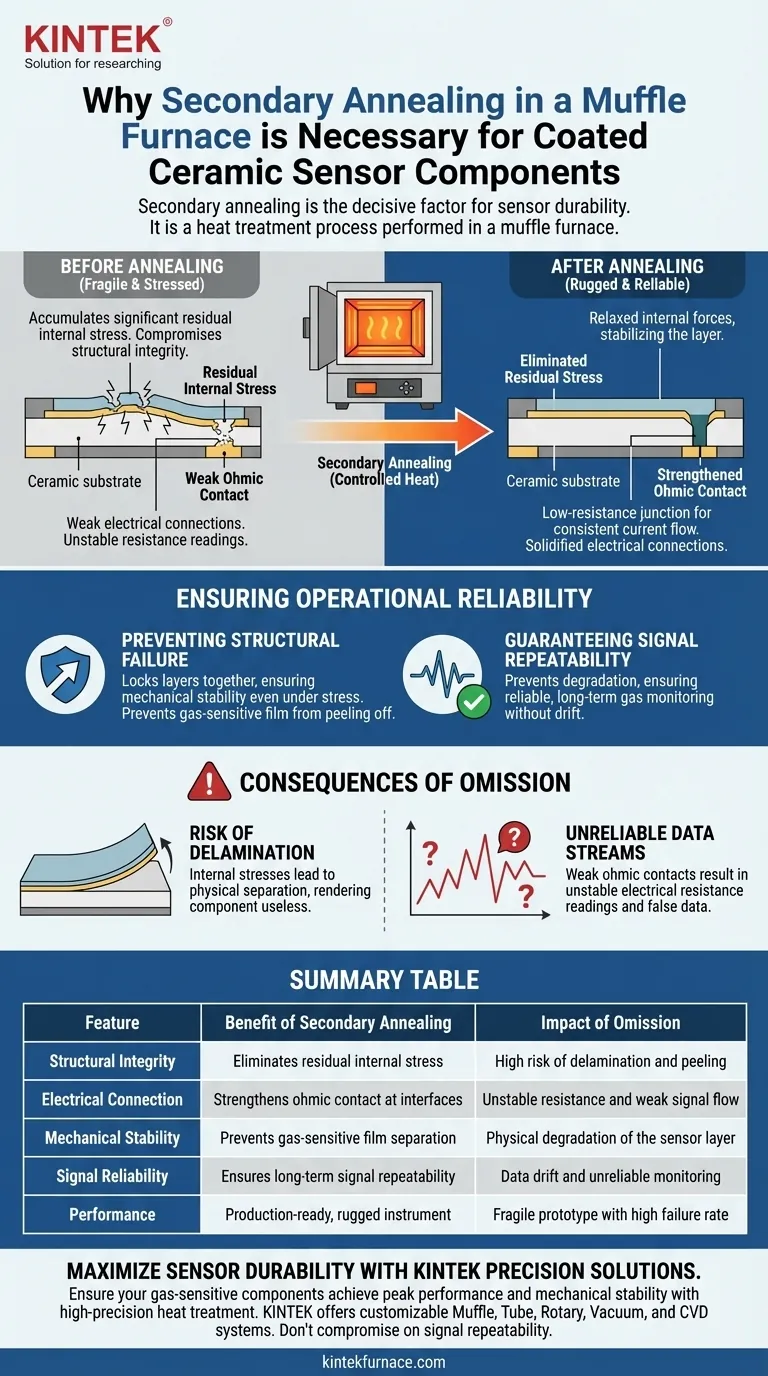 ¿Por qué es necesario un tratamiento secundario de recocido en un horno mufla para los componentes cerámicos sensores recubiertos? Guía Visual