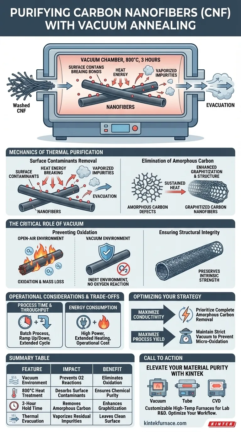 Como um forno de recozimento a vácuo facilita a purificação de nanofibras de carbono (CNF)? Alcance Pureza Ultra-Alta Guia Visual