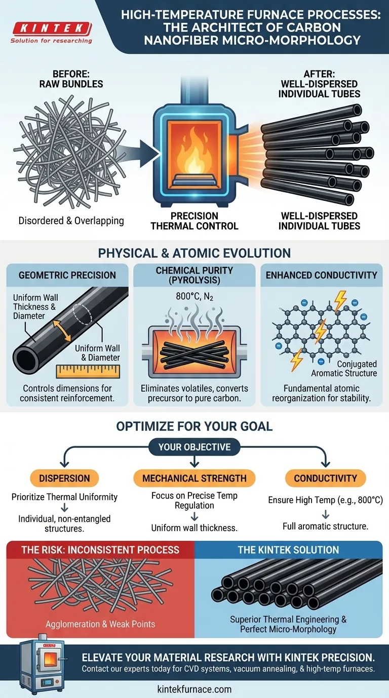 ¿Cómo afectan los procesos de horno de alta temperatura a la micro-morfología de las nanofibras de carbono? Domine el control estructural preciso Guía Visual
