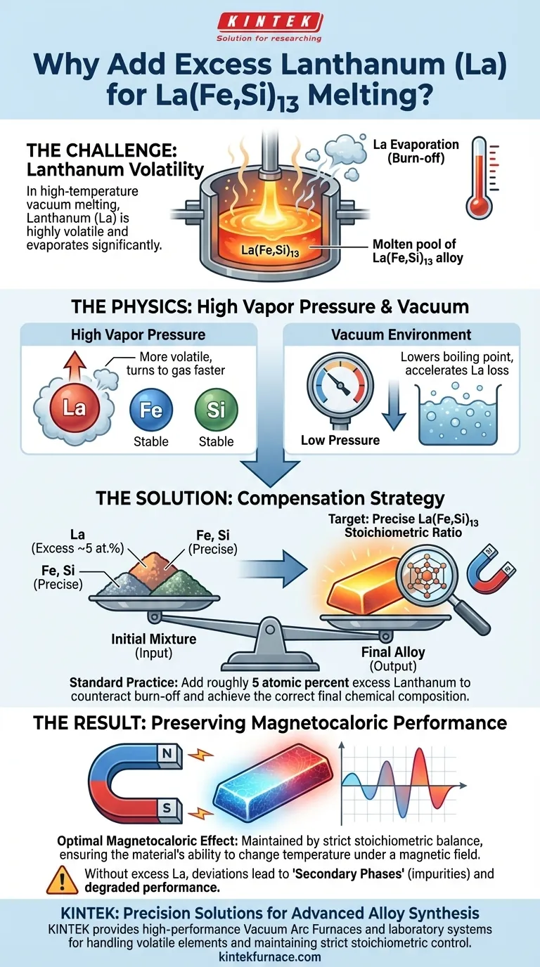 Why is excess Lanthanum required in La(Fe,Si)13 alloy melting? Overcome Burn-off for Peak Magnetocaloric Performance Visual Guide