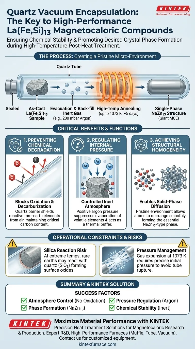 Qual é o propósito de usar encapsulamento a vácuo de quartzo? Otimizar Ligas Magnetocalóricas à base de La(Fe,Si)13 Guia Visual