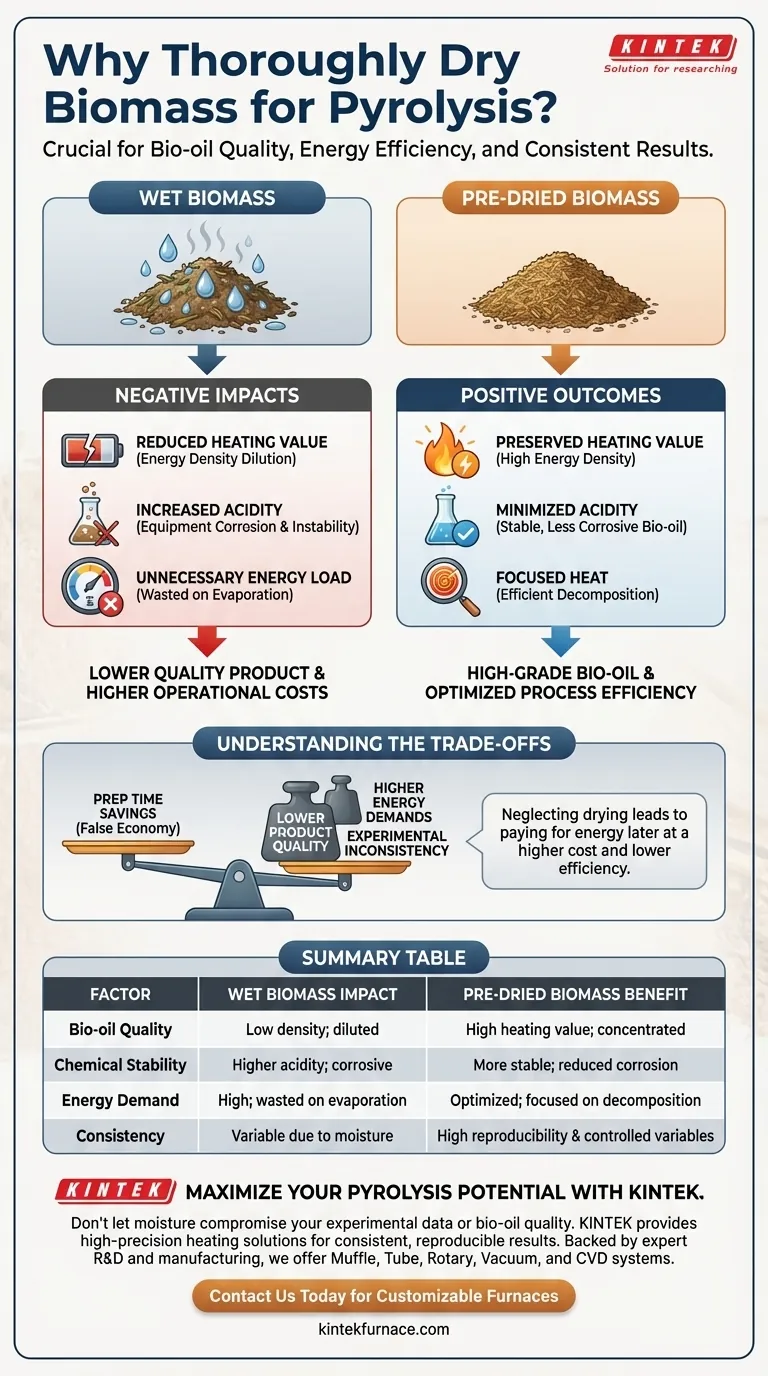 Warum ist es notwendig, Biomasse-Rohstoffe vor Beginn eines Pyrolyse-Experiments gründlich zu trocknen? Ausbeuten verbessern Visuelle Anleitung