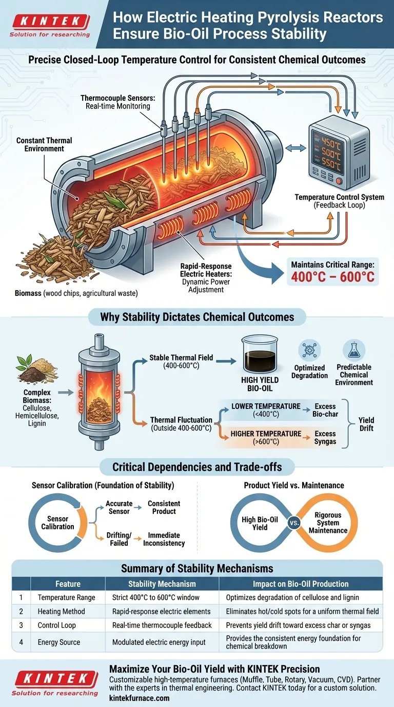 Como um reator de pirólise com aquecimento elétrico garante a estabilidade do processo? Domine a Consistência do Bio-óleo Guia Visual
