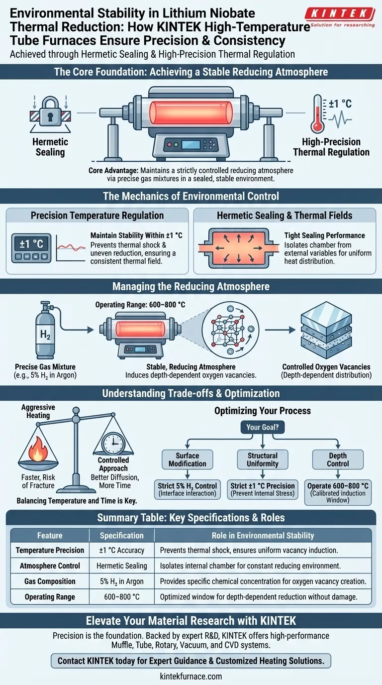 Como os fornos de tubo de laboratório de alta temperatura garantem a estabilidade ambiental? Dicas de Redução Térmica de Precisão Guia Visual