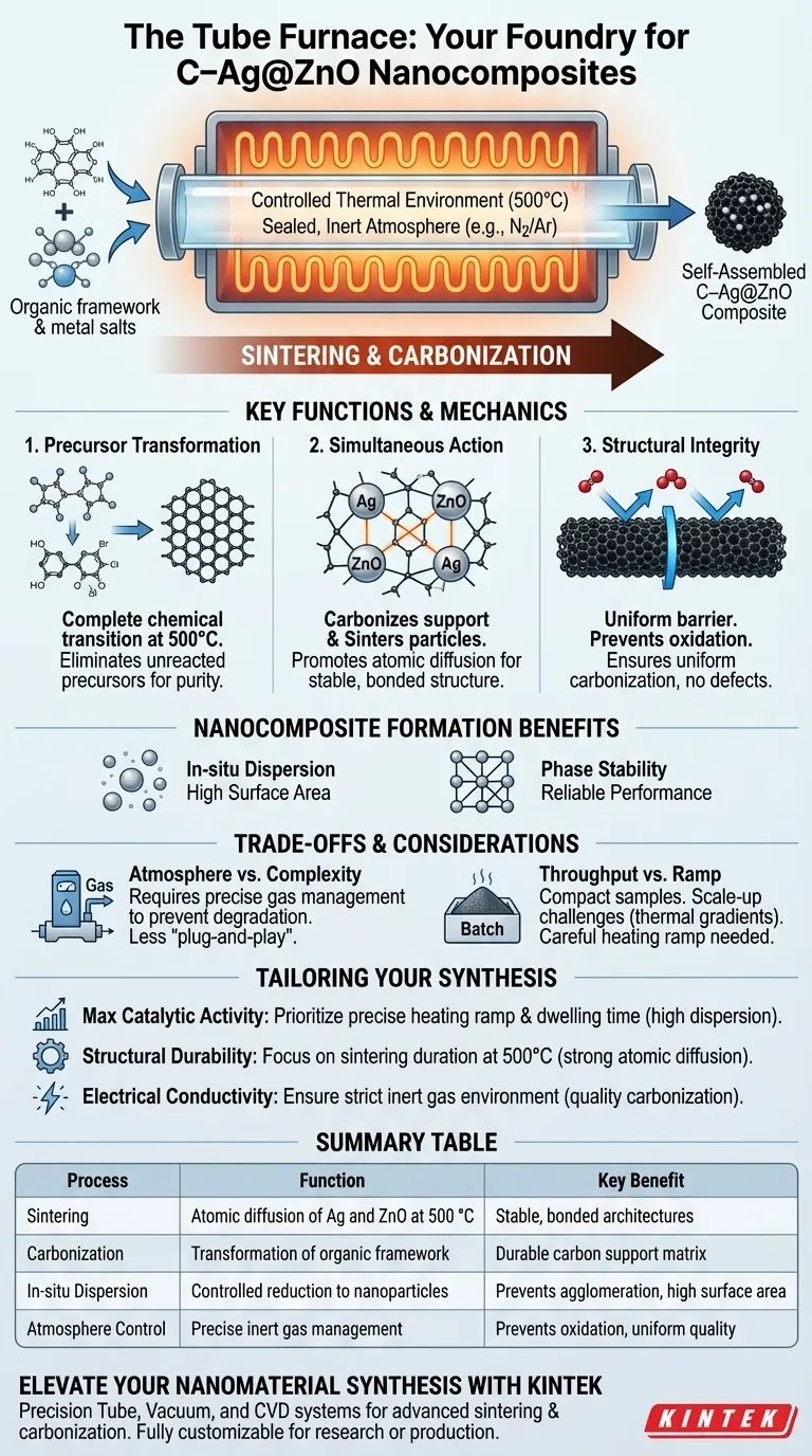 C–Ag@ZnO 나노복합체의 최종 합성 단계에서 튜브 퍼니스의 기능은 무엇인가요? 주요 역할 설명 시각적 가이드