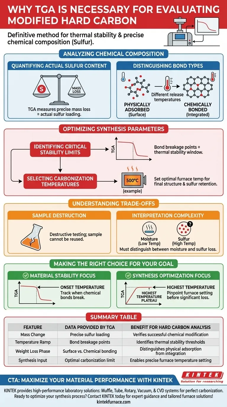 Por que a análise termogravimétrica (TGA) é necessária para carbono rígido modificado? Otimize a Estabilidade e a Composição Guia Visual