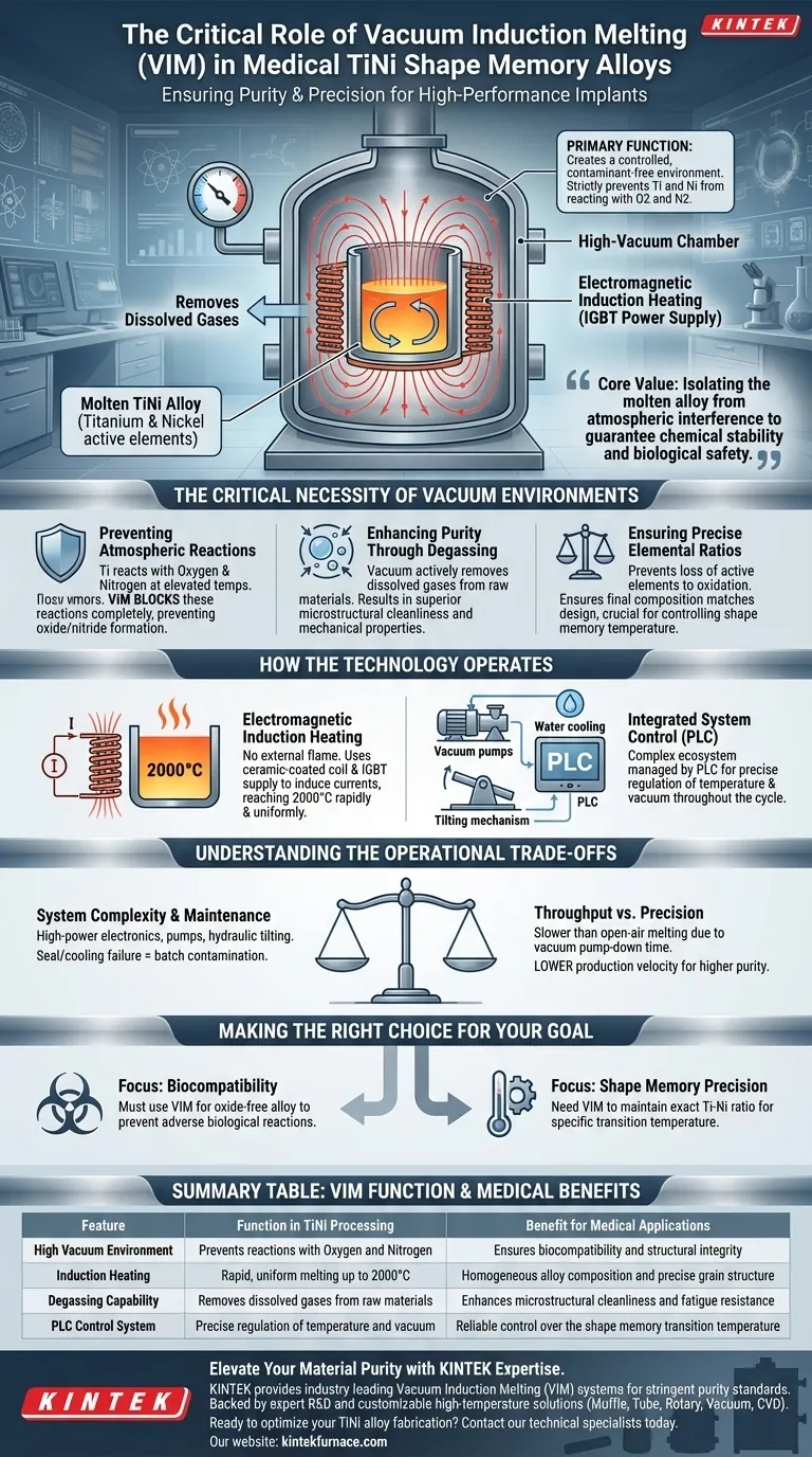 TiNi合金用VIM炉の主な機能は何ですか？医療用インプラントの高純度を保証する ビジュアルガイド