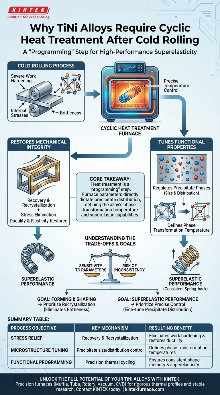 ¿Por qué se requiere un horno de tratamiento térmico cíclico para el revenido o recocido de aleaciones de TiNi después del laminado en frío? Guía Visual