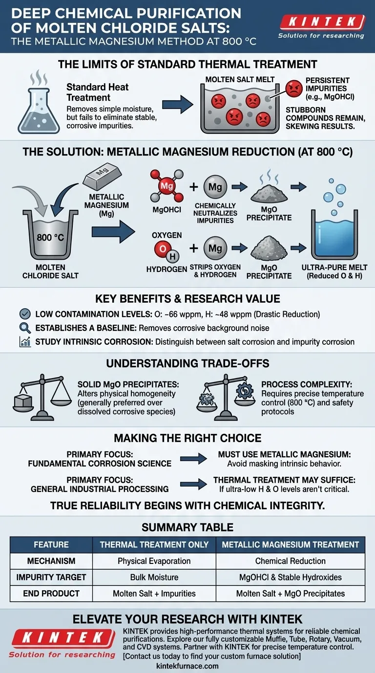 金属镁如何在 800 °C 下促进熔融氯化物盐的深度纯化？实现超高纯度 图解指南