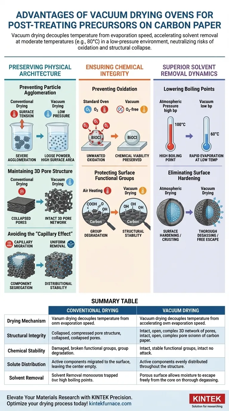 使用真空干燥箱对碳纸前驱体进行干燥有何优势？最大化材料性能 图解指南