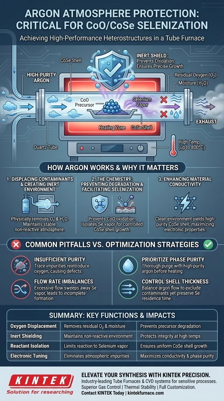 Pourquoi une protection sous atmosphère d'argon est-elle essentielle lors de la sélénisation du CoO/CoSe ? Clé pour les hétérostructures de haute pureté Guide Visuel
