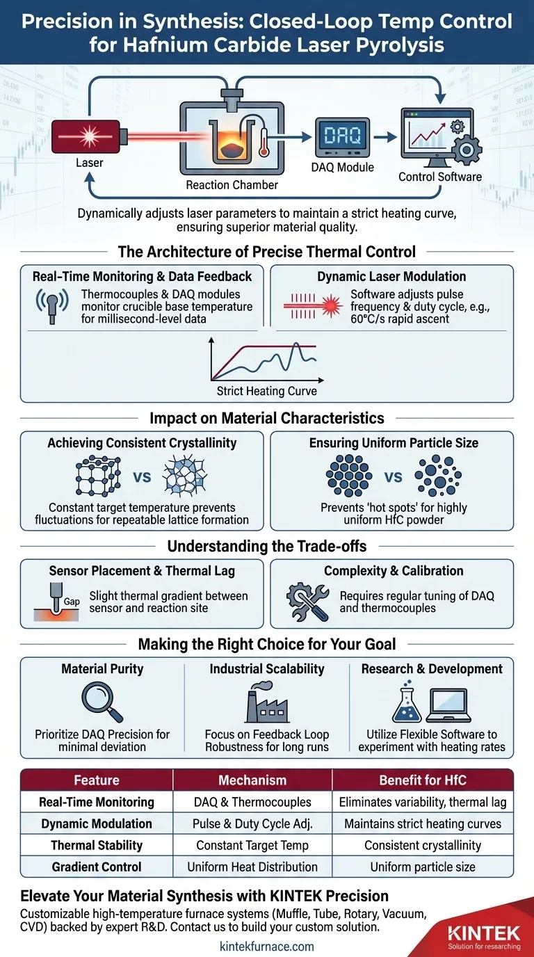 In che modo un sistema di controllo della temperatura ad anello chiuso contribuisce alla preparazione del carburo di afnio tramite pirolisi laser? Guida Visiva